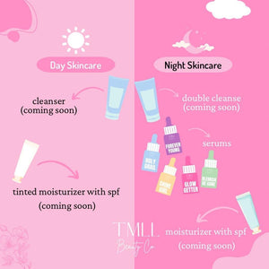 Skin Candy- Skincare Line